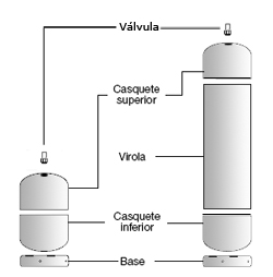 Construcci�n de las bombonas de gas