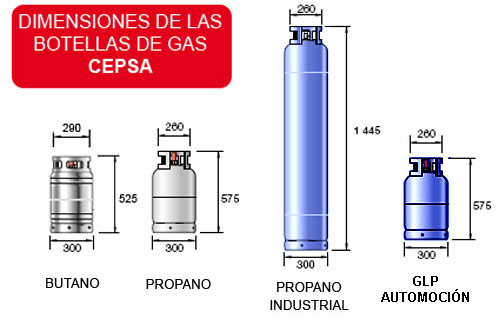 Dimensiones de las bombonas de gas Cepsa