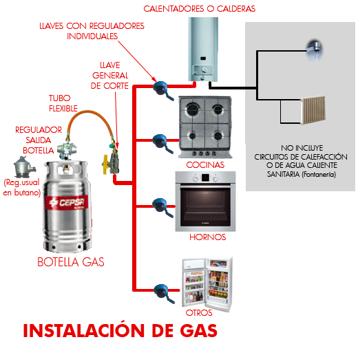 Instalaci�n de gas